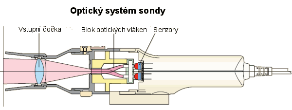 Sonda CA-PU12